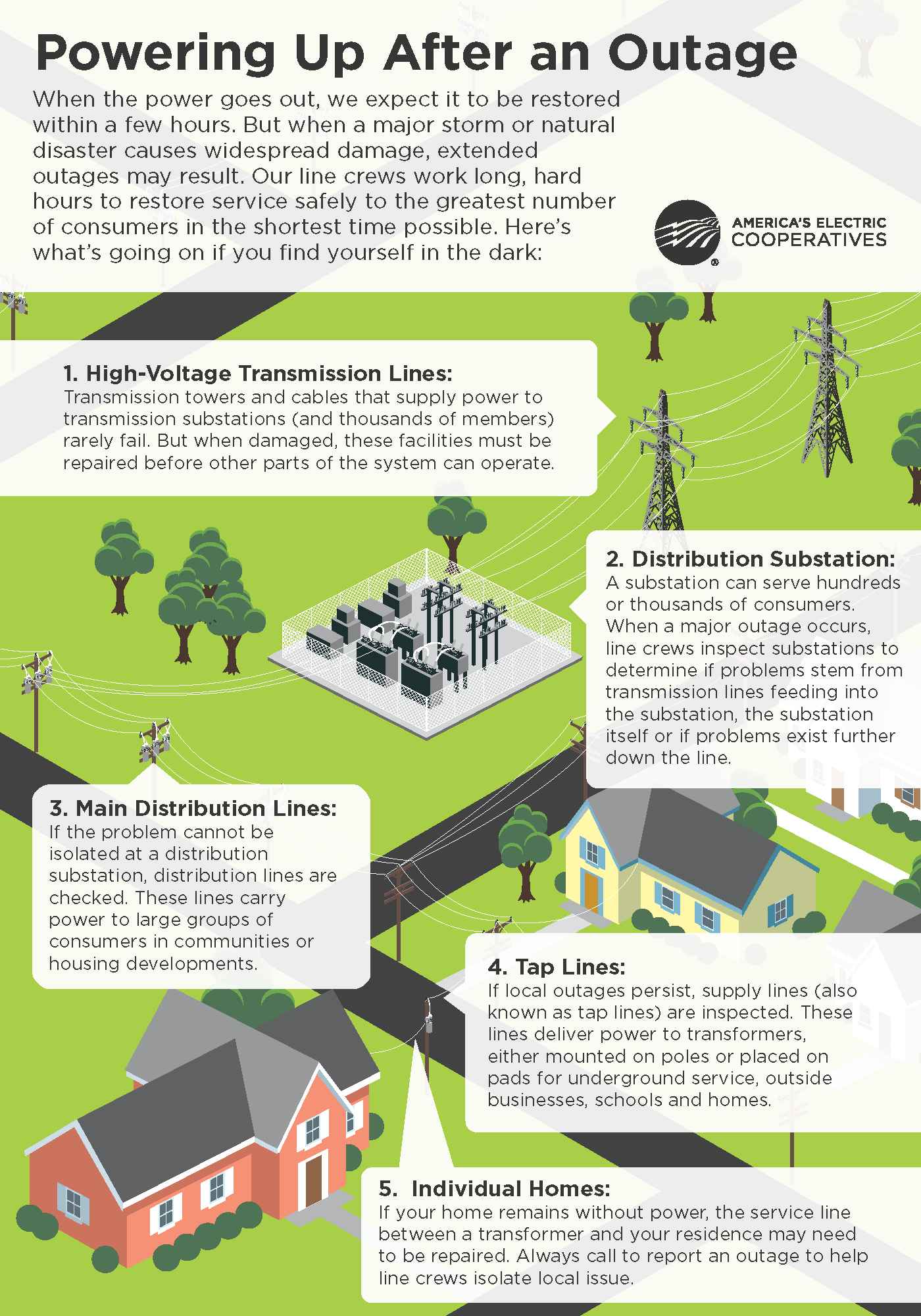 Cps Outage Map: Understanding The Different Outage Severity Levels - dktmshm