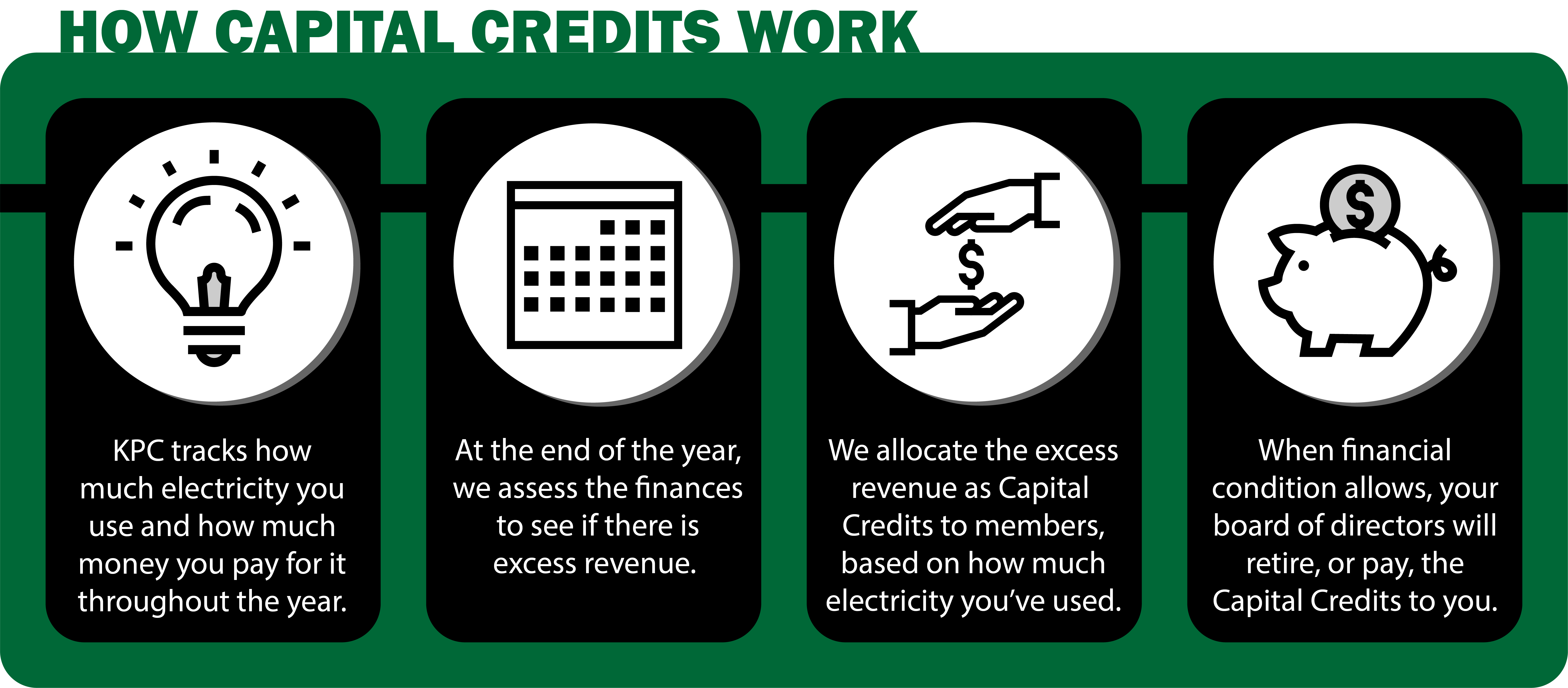 How Capital Credits Work